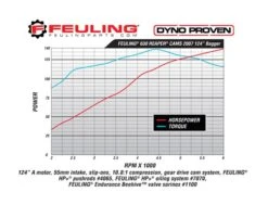 Feuling 630 Race Series Camchest Kit For Harley Twin Cam 2006-2017 -Motorcycle Series feuling630 race series camchest kit for harley twin cam20062017 3