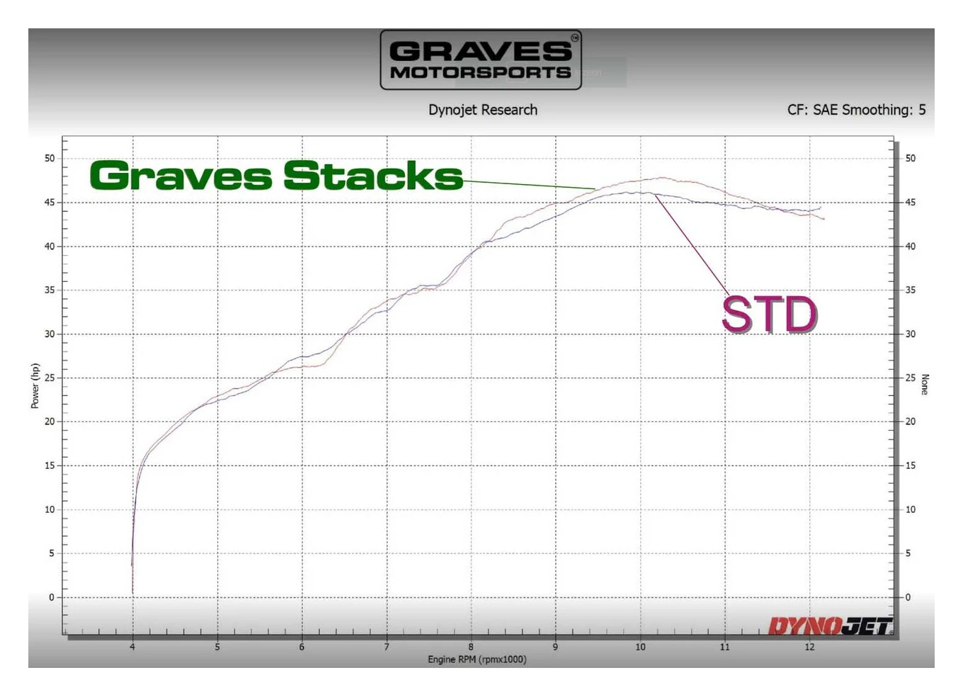 Graves Motorsports Velocity Stacks Kawasaki Ninja 400 / Z400 2018-2023 2 Graves Motorsports Velocity Stacks Kawasaki Ninja 400 / Z400 2018-2023 - Image 2