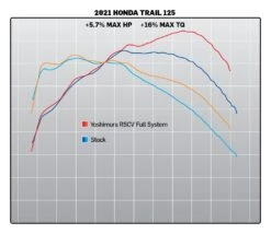 Yoshimura Race Straight Cyclone Exhaust System Honda Trail 125 2021-2023 -Motorcycle Series yoshimura2021 honda trail125 race series fsck 6