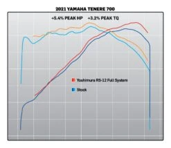Yoshimura RS-12 Exhaust System Yamaha Tenere 700 -Motorcycle Series yoshimura rs12 exhaust system yamaha tenere700 3